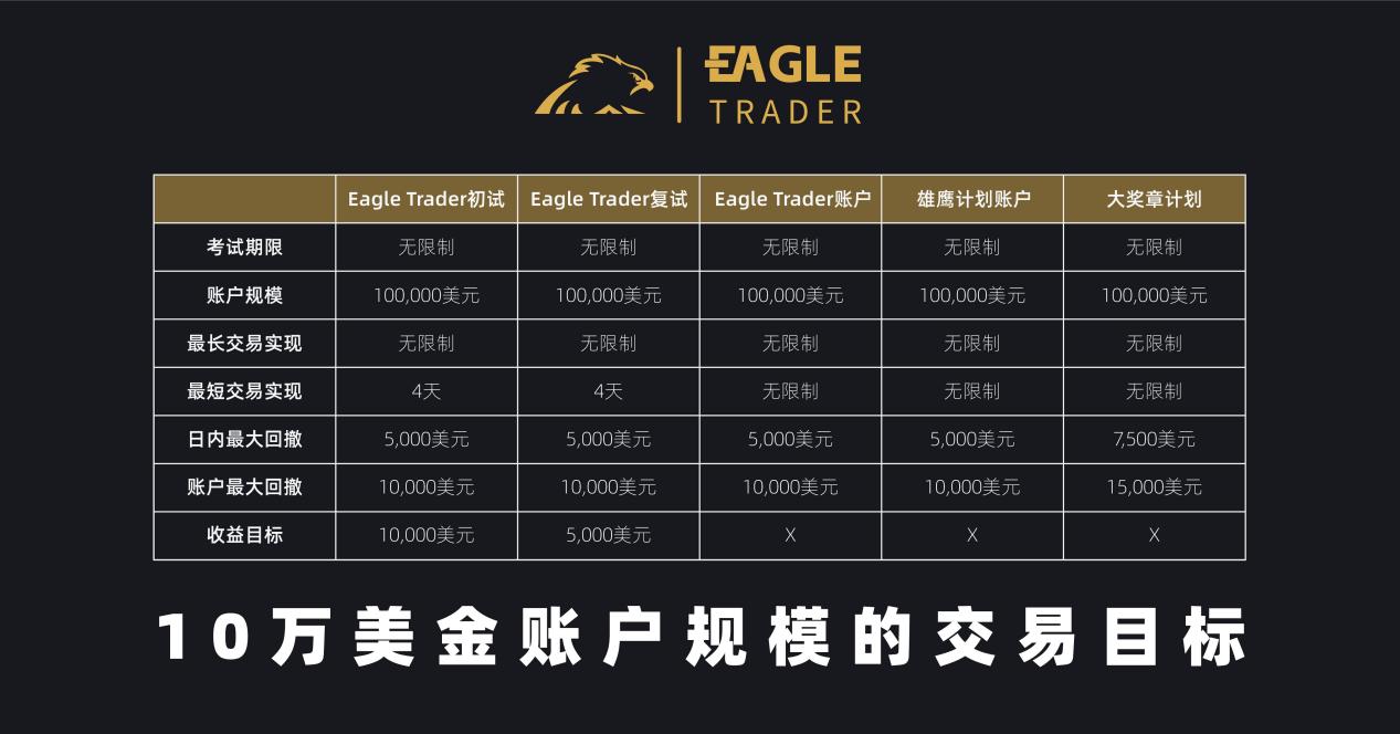 炒贵金属用什么软件好